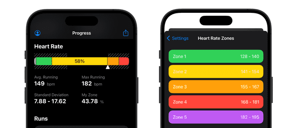 Heart rate zones