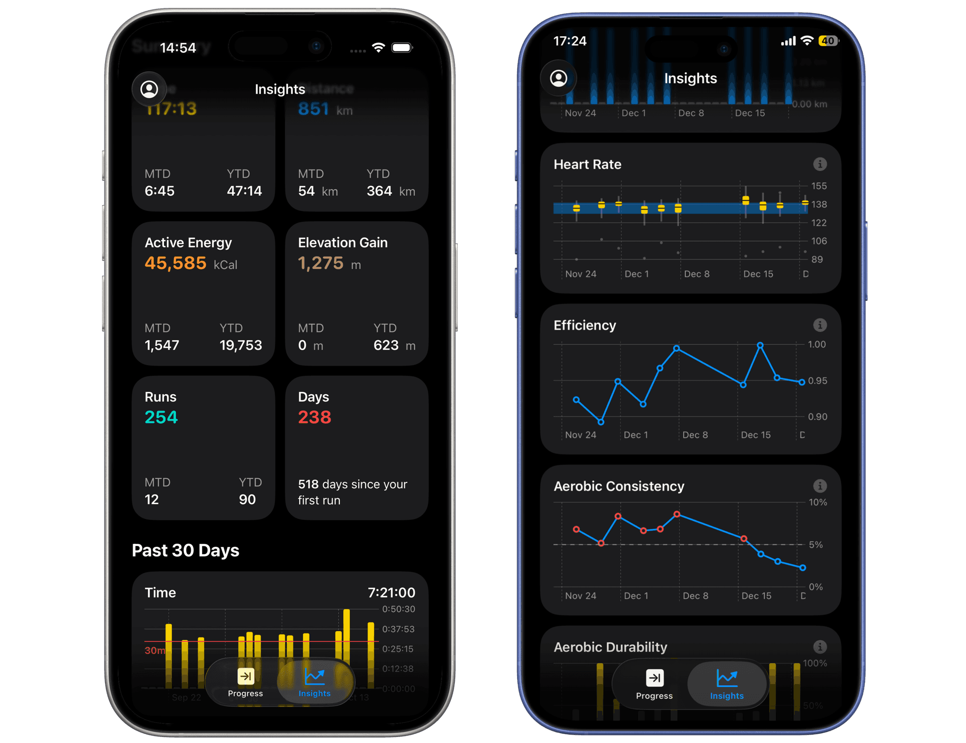Insights into your run data
