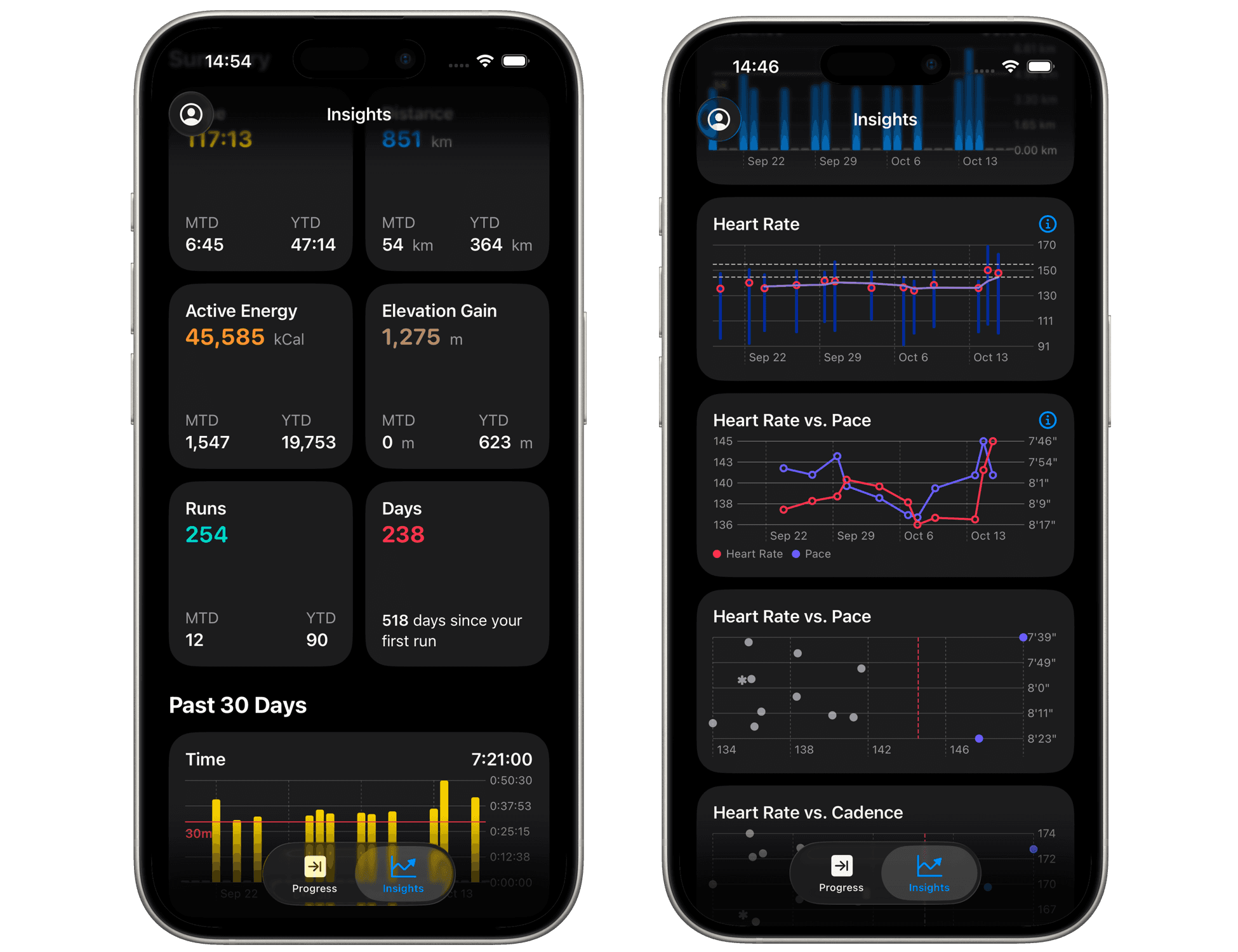 Insights into your run data