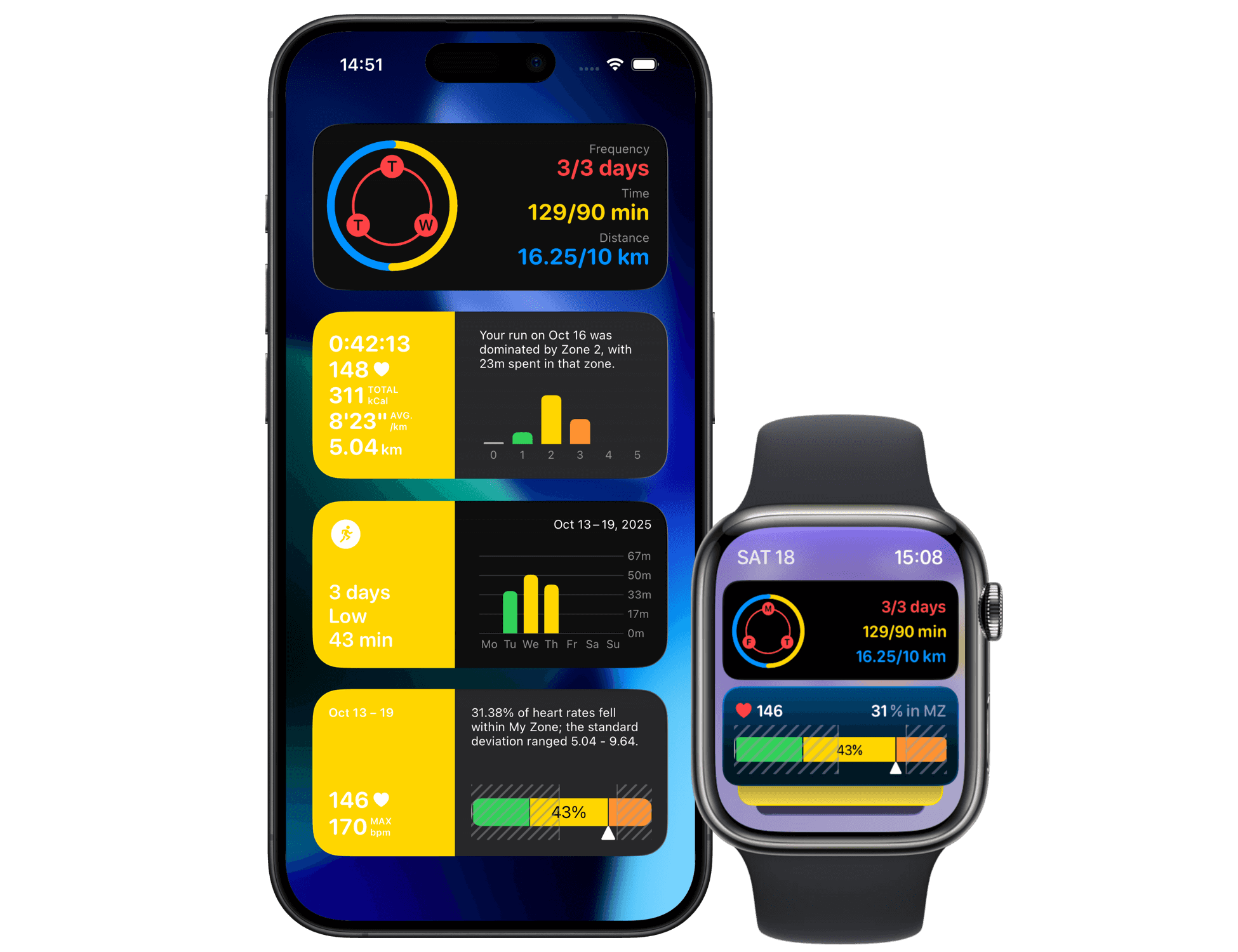 Glance with rich widgets