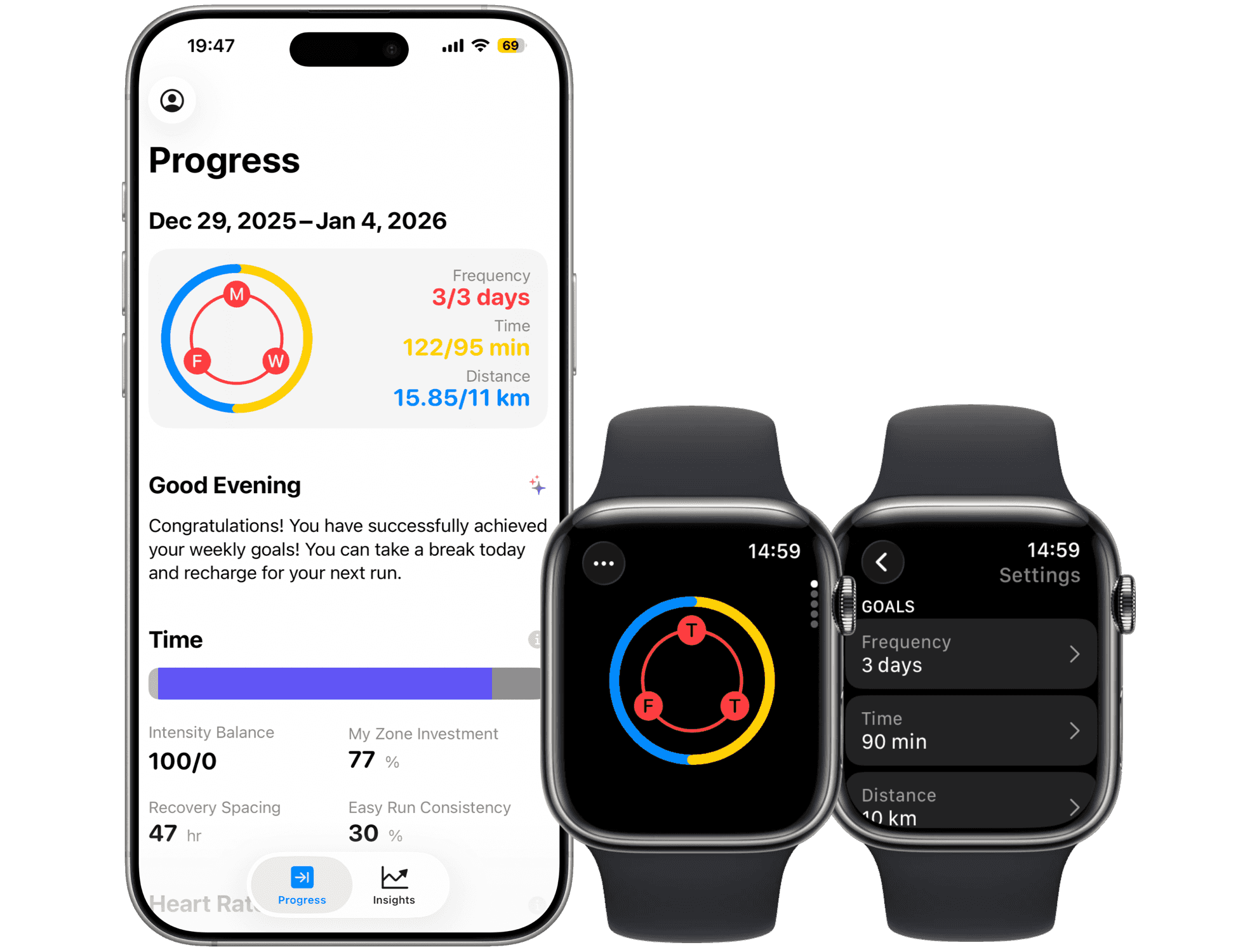 Set your goals and track your progress