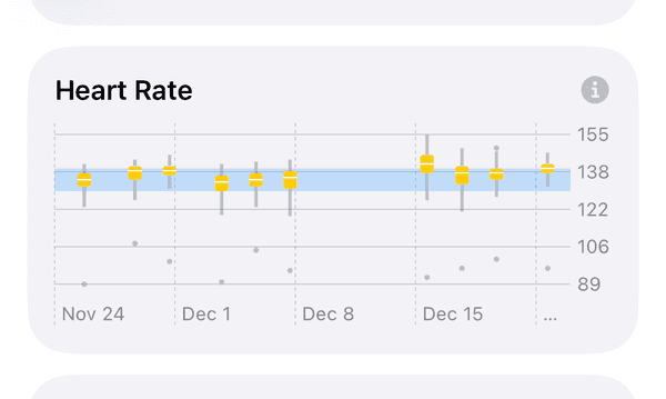 New Heart Rate Insight Card