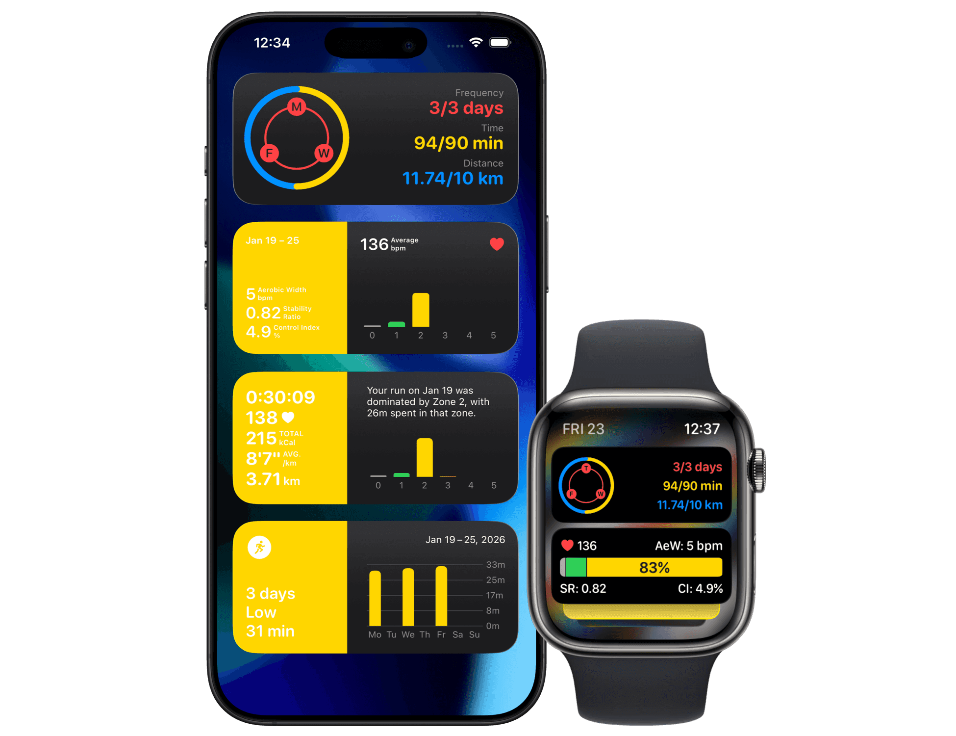 Glance with rich widgets