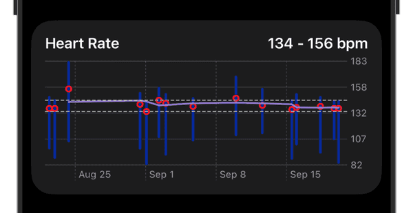 The new heart rate insigh card