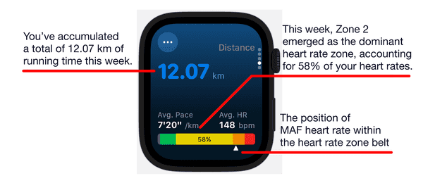 Distance tab